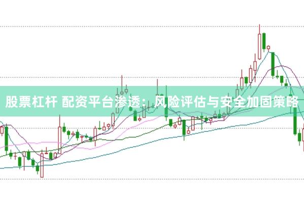 股票杠杆 配资平台渗透：风险评估与安全加固策略