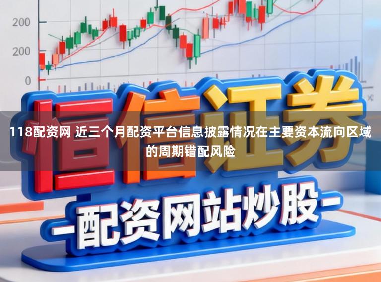 118配资网 近三个月配资平台信息披露情况在主要资本流向区域的周期错配风险